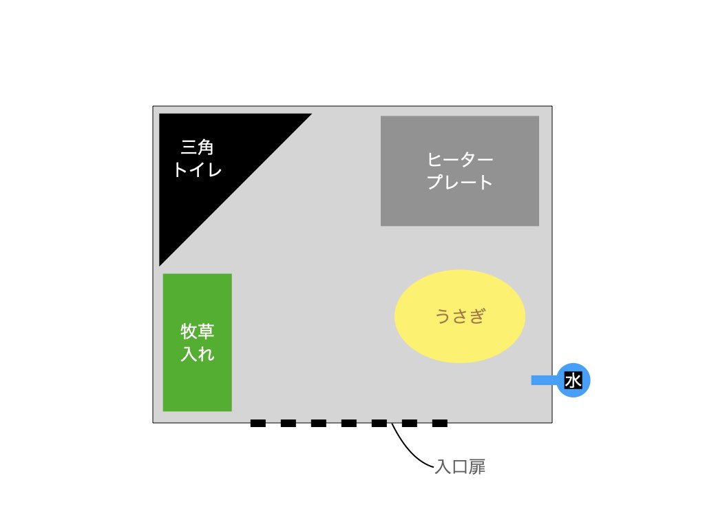 サンコーのケージ60のレイアウト