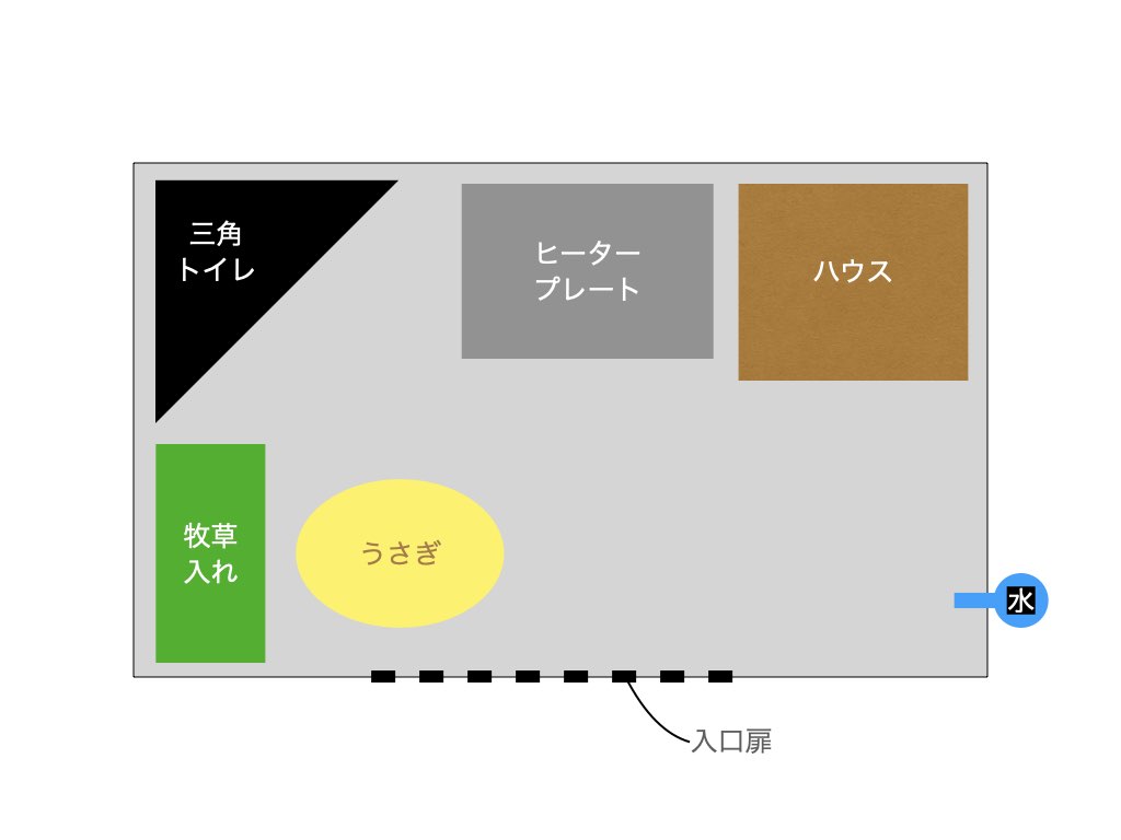 サンコーのケージ80のレイアウト